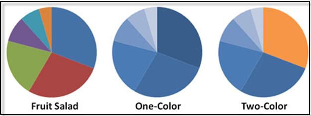 How Colors Can Make Your PowerPoint Charts More Digestible